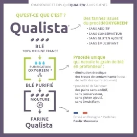 Comprendre Qualista
