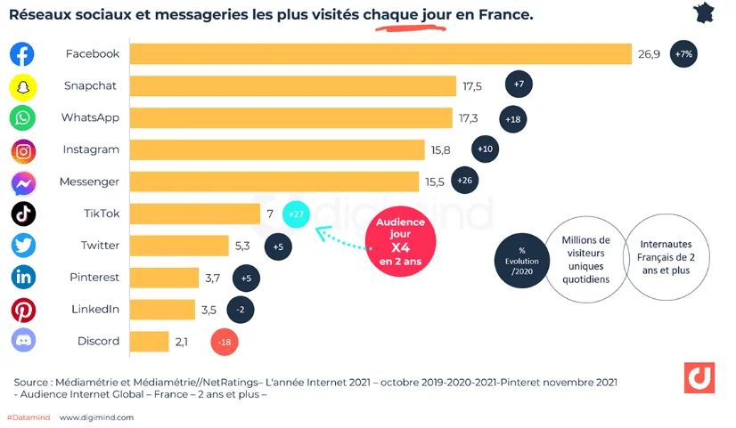 classement-reseaux-sociaux