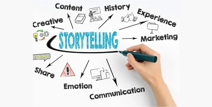 schéma storytelling